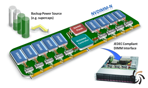 DISK ARRAY CONTROLLER چیست ؟؟؟؟ | مطالب آموزشی شبکه | شبکه کامپیوتری | شرکت شبکه